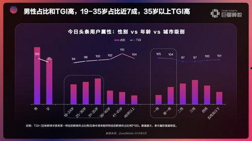 头条运营能力分析,深度解析高效率内容运营策略