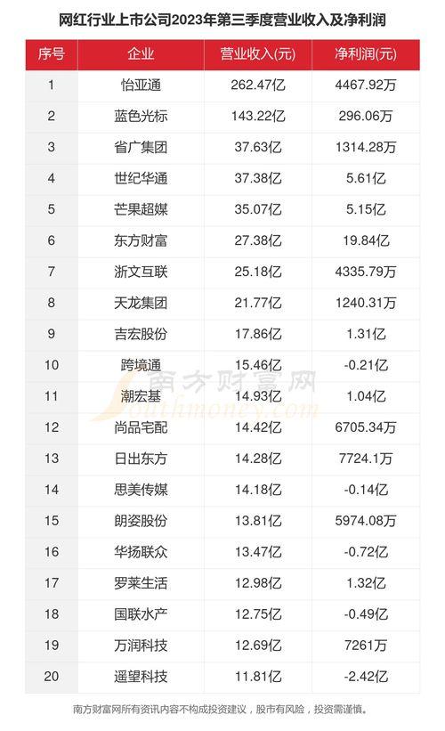 市值最高的网红公司是,揭秘市值最高的网红公司传奇