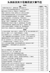 头条新闻字数限制吗,深度解析头条新闻字数限制背后的影响